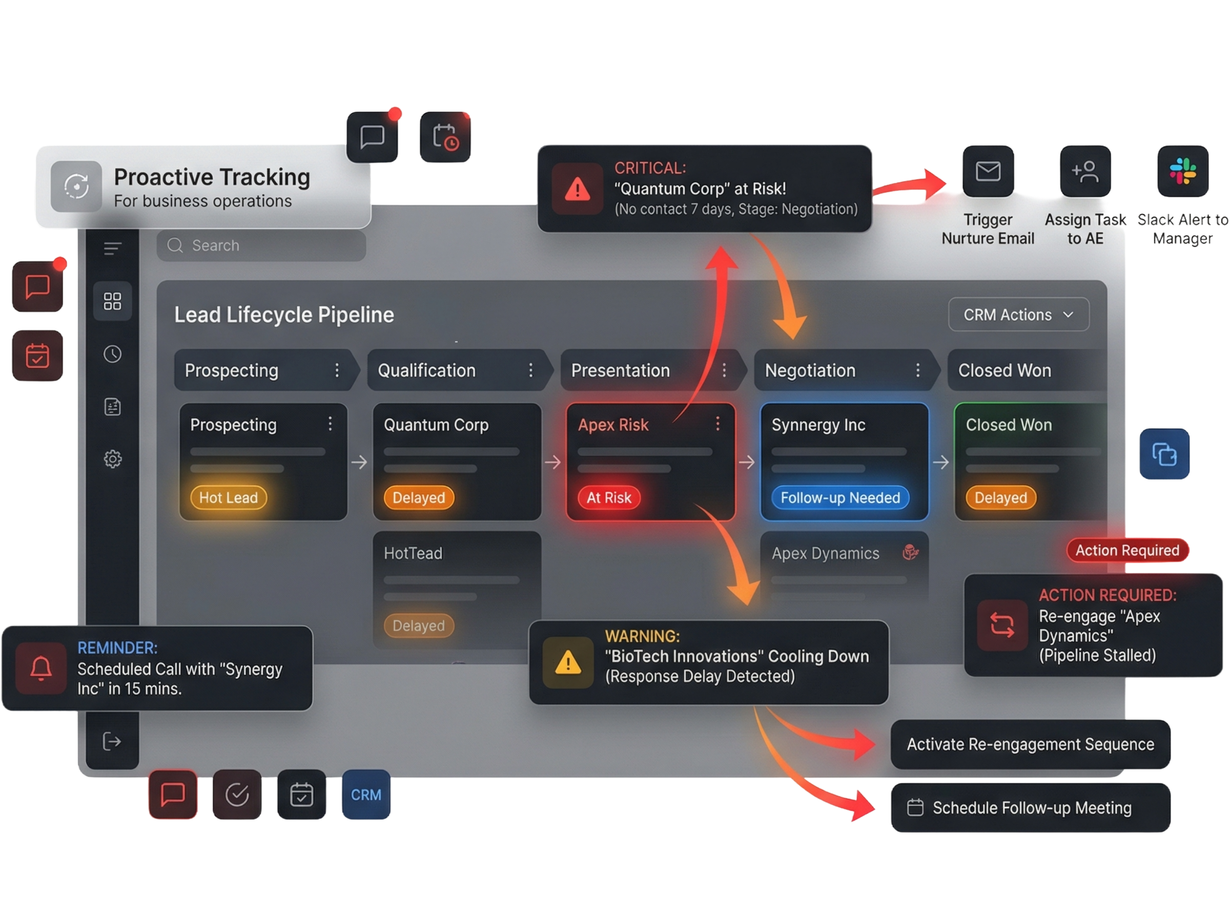 Interfaz de alertas automáticas